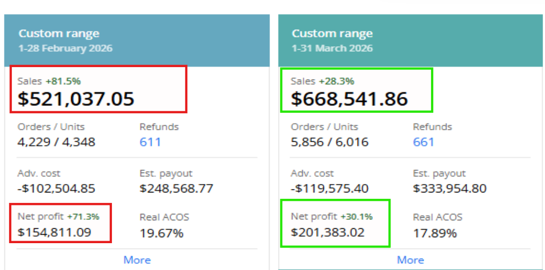 Case Study Performance Proof